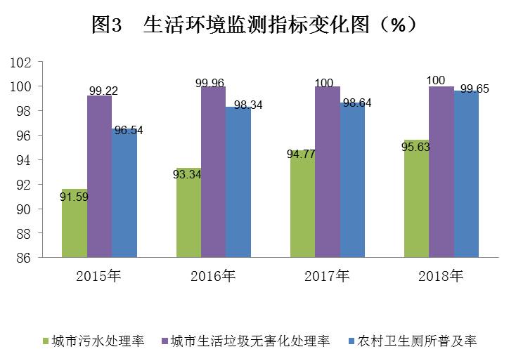 2018年度浙江省妇女发展规划统计监测报告