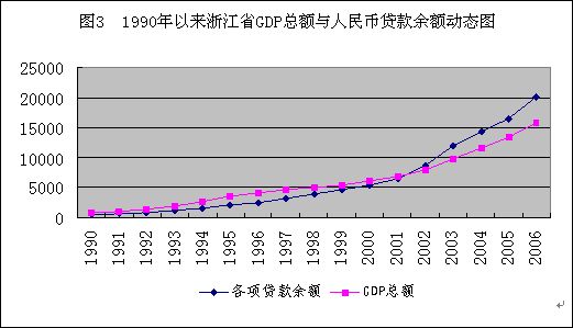 经济总量与经济规模吗_2015中国年经济总量