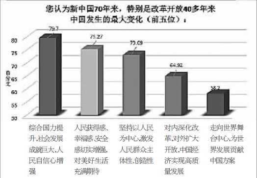 在担当中历练 在尽责中成长