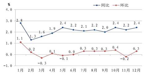 各省2017国民经济总量_中国各省地图