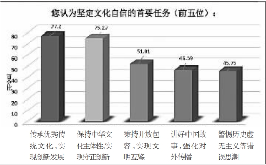 在担当中历练 在尽责中成长