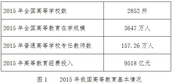 图说高等教育改革发展成就