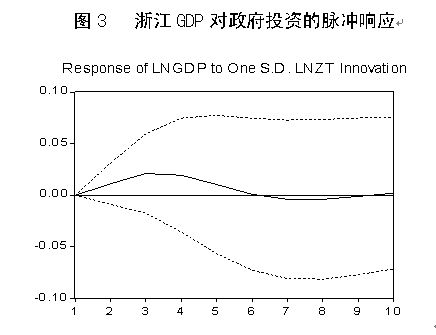 出口对gdp脉冲响应_去产能影响GDP几何