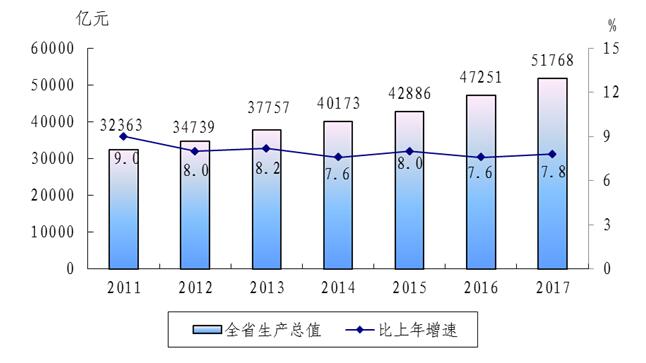 gdp服务业计算_中国gdp增长图(2)