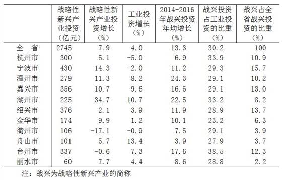 说明: http://10.33.9.21/tjfx/qstjfx/201707/W020170717583810991826.jpg
