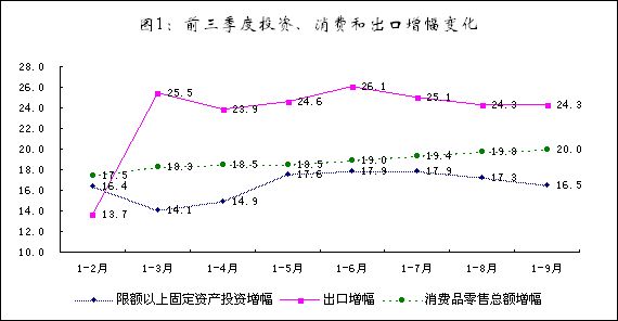 浙江省 前三季度 经济总量_浙江省萧山衙前村图片