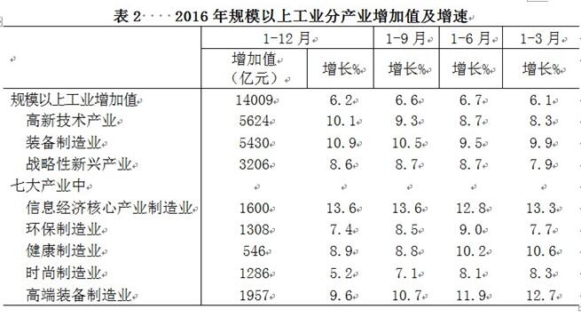 浙江经济总量达到_浙江经济生活频道图片(2)