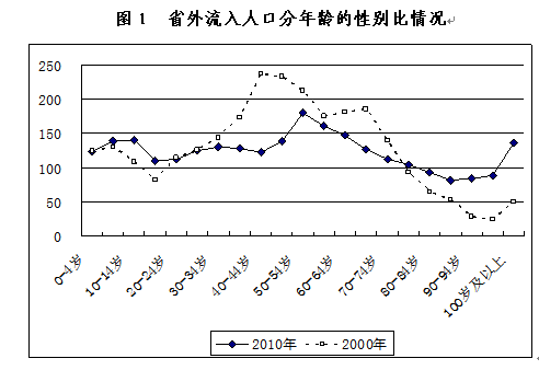 2021浙江外来人口_浙江人口分布图