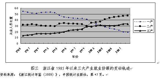 浙江人口结构及其变化趋势_浙江人口分布