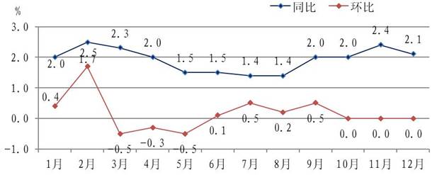说明: http://www.zj.stats.gov.cn/tjgb/gmjjshfzgb/201702/W020170224599460982216.jpg
