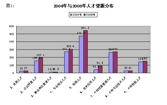 资源总人口_保护水资源的手抄报(2)