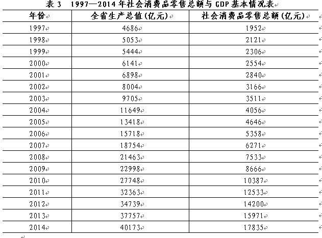 增加值是不是指的是gdp_加油你是最棒的图片(2)