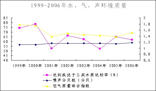 各省改革开放后的gdp增长图_各省GDP排名标签 至诚财经(2)