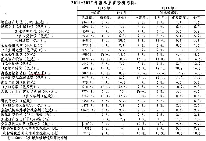 浙江gdp基数_十年后的浙江会是什么样的,有什么变化(2)