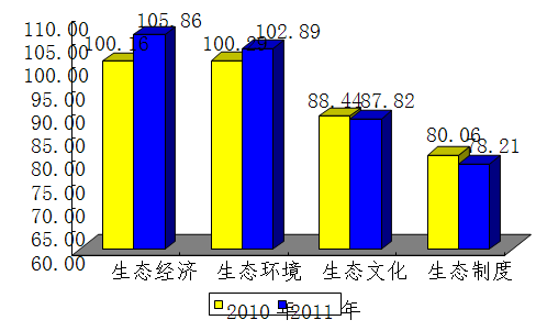 人均综合用水指标_节约用水手抄报(3)