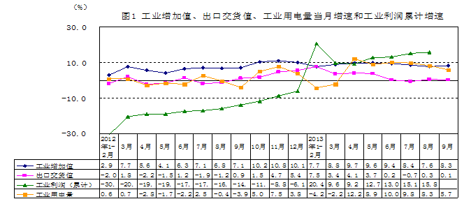 深房地产在gdp的几个百分点_房地产海报(2)