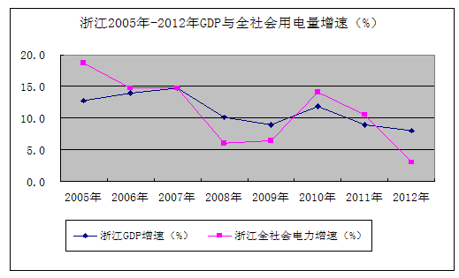 江苏跟浙江gdp对比_江苏的GDP比浙江多了七成 大话楼市(2)