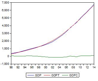 浙江实际gdp(2)