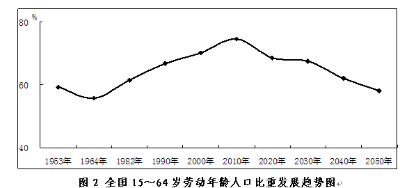 农业转移人口的定义_国务院发出重大信号,东莞这类人马上就要暴富了