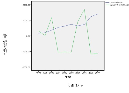 gdp年均增长40%_OTA双雄争霸的十年 旅讯8点正(2)