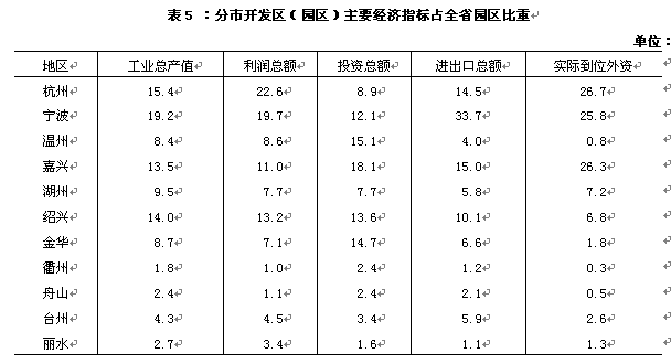 与地区税收总量对应的经济指标_财政与税收知识框架图(2)