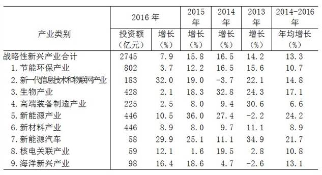 说明: http://10.33.9.21/tjfx/qstjfx/201707/W020170717583810848278.jpg