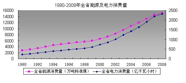 人口资源环境与发展之间的关系_人口资源环境与发展