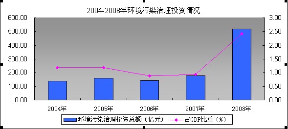 人口资源环境与发展之间的关系_人口资源环境与发展