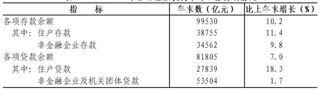 说明: http://www.zj.stats.gov.cn/tjgb/gmjjshfzgb/201702/W020170224599462864361.jpg