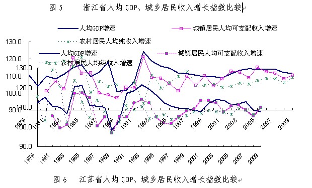 存在的经济总量问题_闲置物品存在的问题(2)