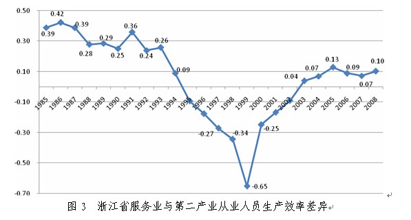 国民经济总量分析_swot分析(3)