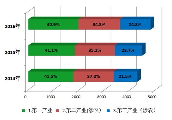 说明: http://10.33.9.21/tjfx/qstjfx/201712/W020171215514545841823.jpg