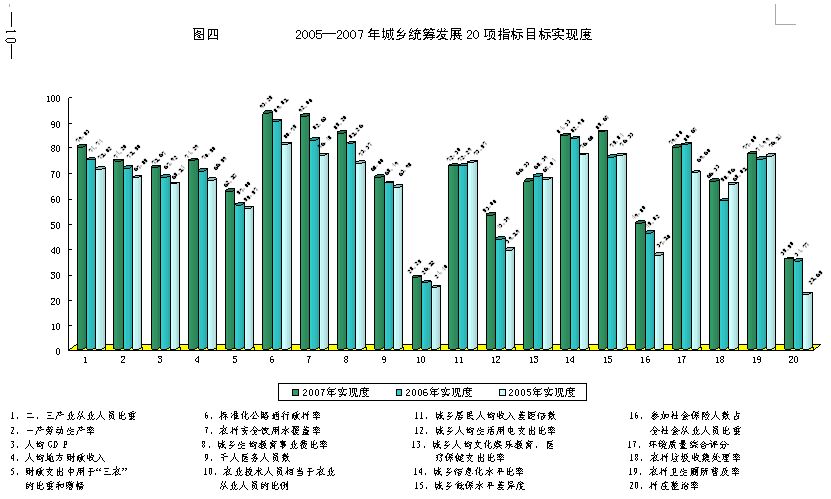 城乡居民收入差距与gdp_2011年城乡居民收入增长情况