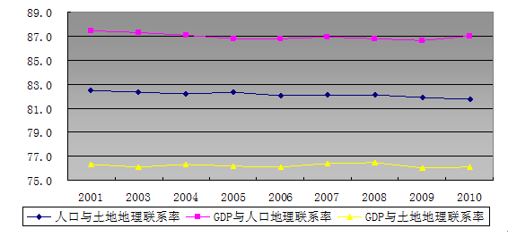 人口增长对经济的有利影响_人类对环境的有利影响(2)