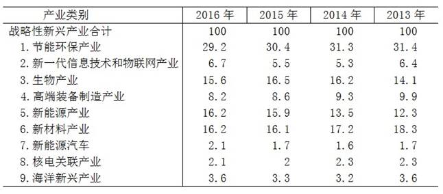 说明: http://10.33.9.21/tjfx/qstjfx/201707/W020170717583810847143.jpg