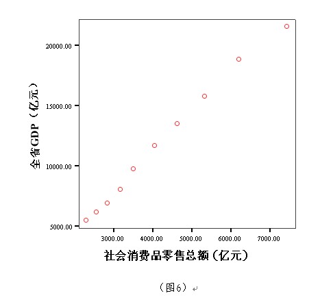 自变量是gdp_2009年统计师 统计工作实务 真题及答案(3)