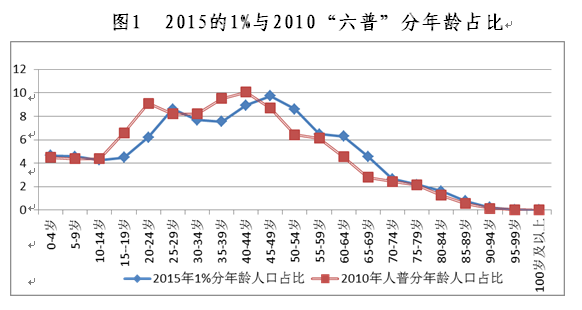 1 人口抽样调查总结_抽样调查图片