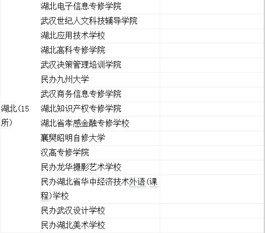 多省份公布民办校年检结果：60多家被停止招生