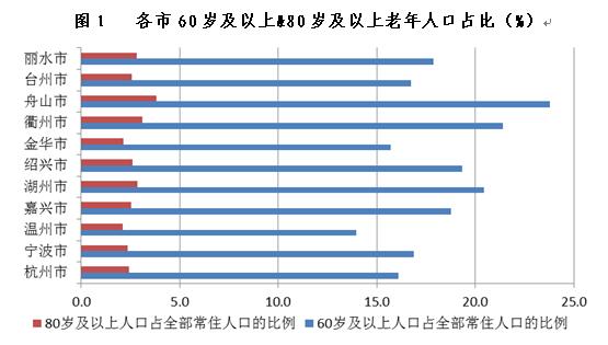 人口老龄化问题英文_人口老龄化问题图片(2)