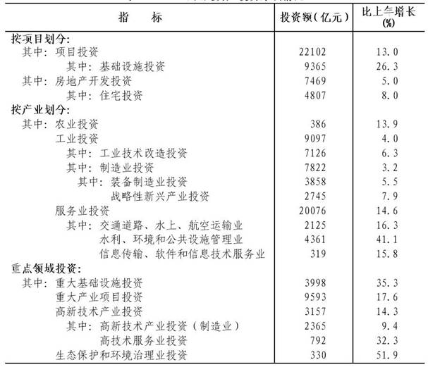 说明: http://www.zj.stats.gov.cn/tjgb/gmjjshfzgb/201702/W020170224599462089792.jpg
