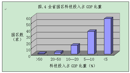 省级经济开发区gdp_2020年黑龙江省经济开发区分布格局及产业招商地图分析 图