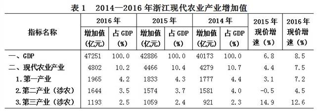 说明: http://10.33.9.21/tjfx/qstjfx/201712/W020171215514545842693.jpg