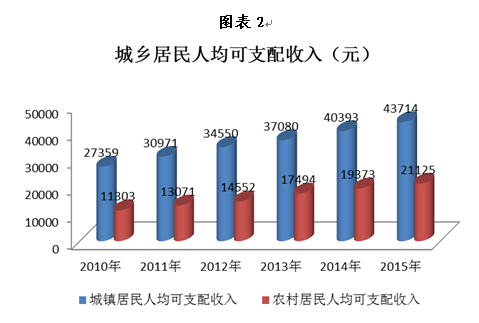 省 人口发展战略规划_人口普查