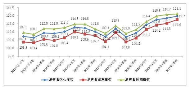 说明: http://10.33.9.21/tjfx/qstjfx/201710/W020171019348374269314.jpg