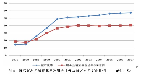 浙江GDP发展的原因_浙江大学(3)