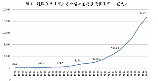 中国gdp研究成果及发展史_过去五年,中国文化产业及投资成绩如何