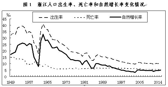 经济总量占全市三分之一_经济全球化(3)