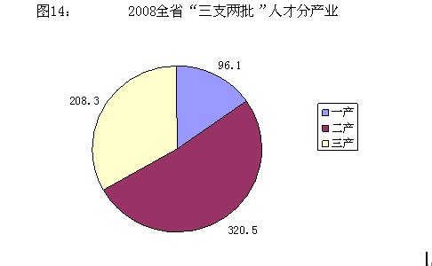 浙江非公经济总量_浙江经济生活频道图片(3)