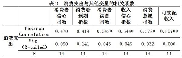 说明: http://10.33.9.21/tjfx/qstjfx/201710/W020171019348374102530.jpg