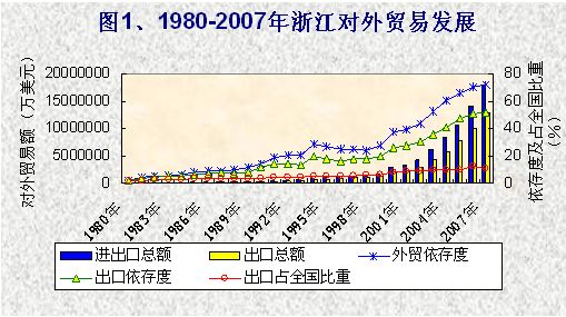 出口总量站经济比重_世界经济总量图片(2)